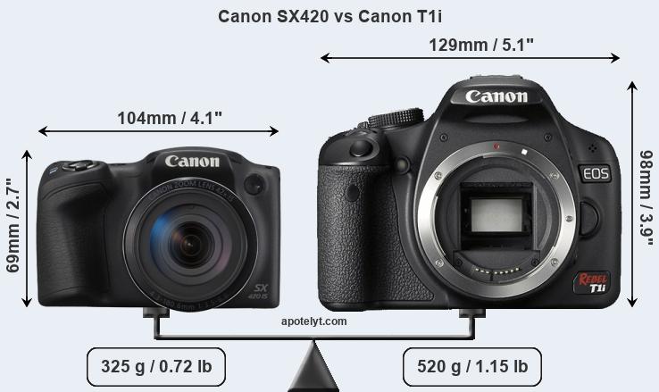 Size Canon SX420 vs Canon T1i
