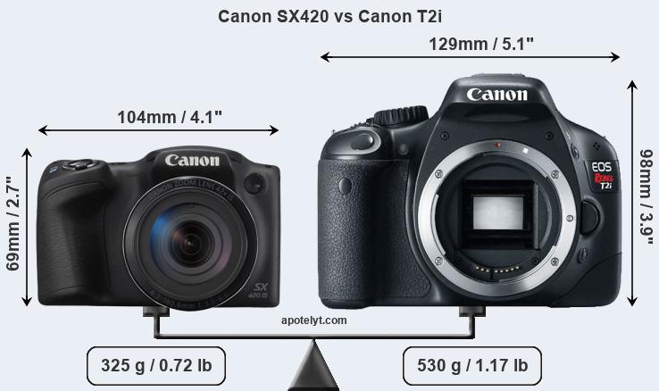 Size Canon SX420 vs Canon T2i