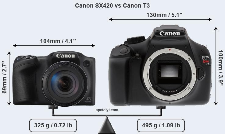 Size Canon SX420 vs Canon T3