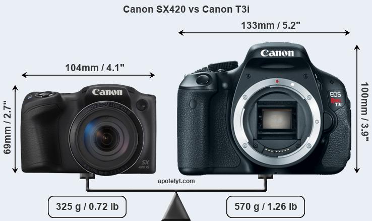 Size Canon SX420 vs Canon T3i