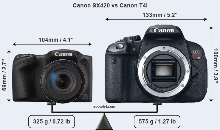 Size Canon SX420 vs Canon T4i