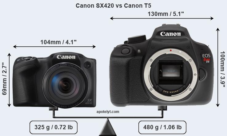 Size Canon SX420 vs Canon T5