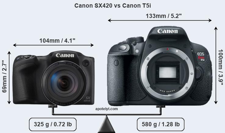 Size Canon SX420 vs Canon T5i