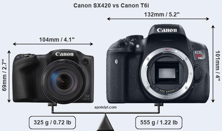 Size Canon SX420 vs Canon T6i