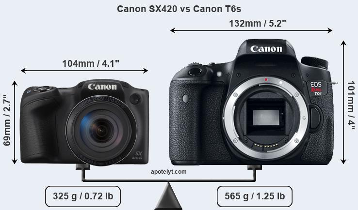 Size Canon SX420 vs Canon T6s