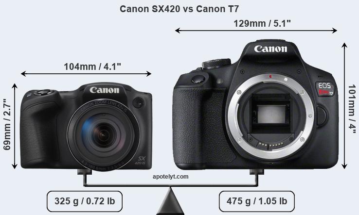 Size Canon SX420 vs Canon T7