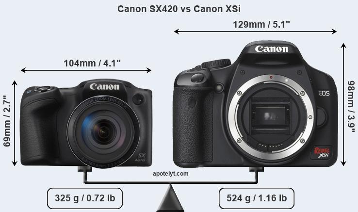 Size Canon SX420 vs Canon XSi