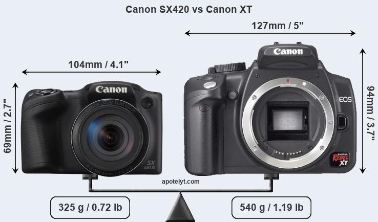 Size Canon SX420 vs Canon XT