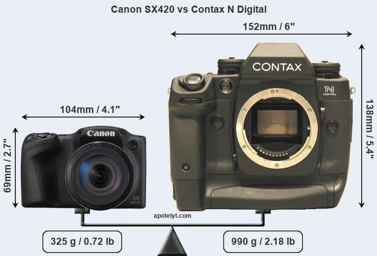 Size Canon SX420 vs Contax N Digital