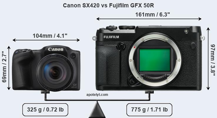 Size Canon SX420 vs Fujifilm GFX 50R