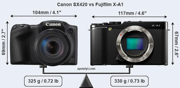 Size Canon SX420 vs Fujifilm X-A1