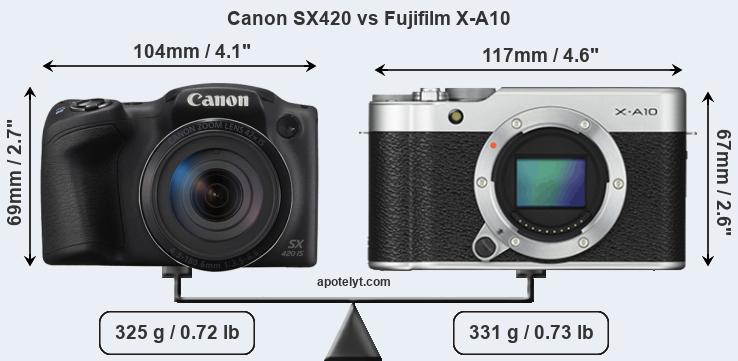Size Canon SX420 vs Fujifilm X-A10