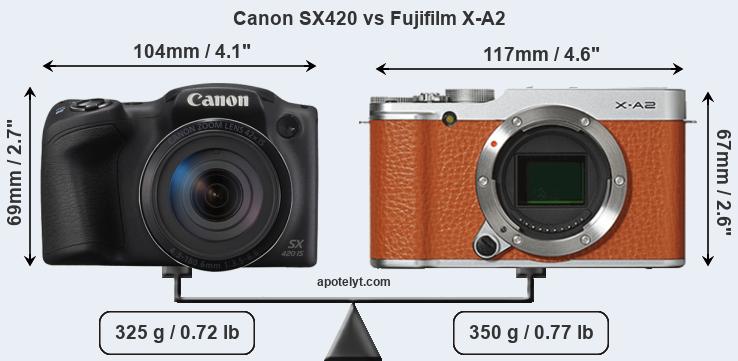 Size Canon SX420 vs Fujifilm X-A2