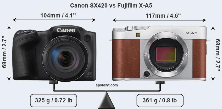 Size Canon SX420 vs Fujifilm X-A5