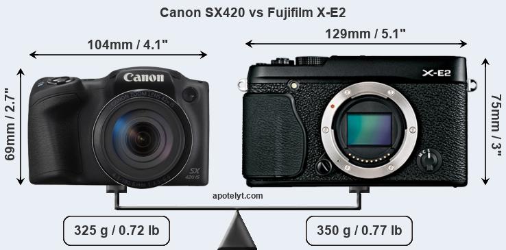 Size Canon SX420 vs Fujifilm X-E2
