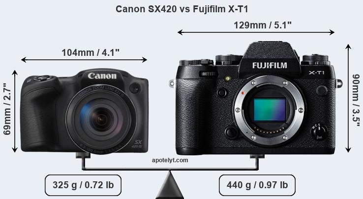 Size Canon SX420 vs Fujifilm X-T1