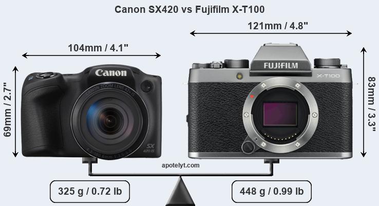Size Canon SX420 vs Fujifilm X-T100