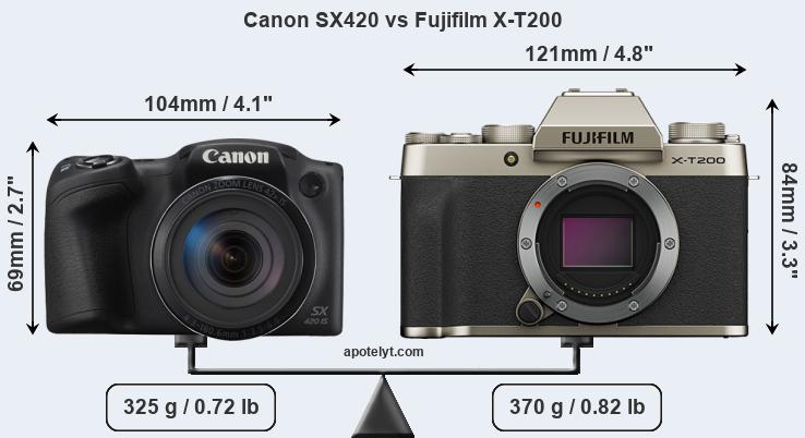 Size Canon SX420 vs Fujifilm X-T200