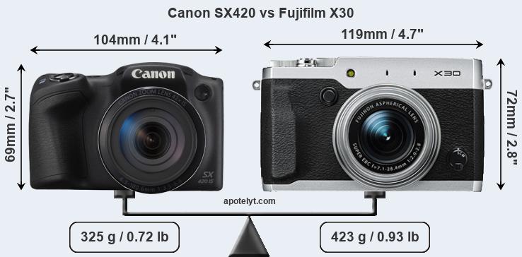 Size Canon SX420 vs Fujifilm X30