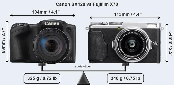 Size Canon SX420 vs Fujifilm X70