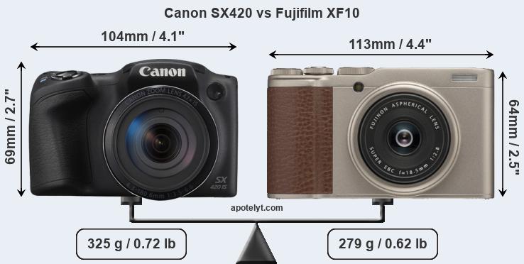 Size Canon SX420 vs Fujifilm XF10