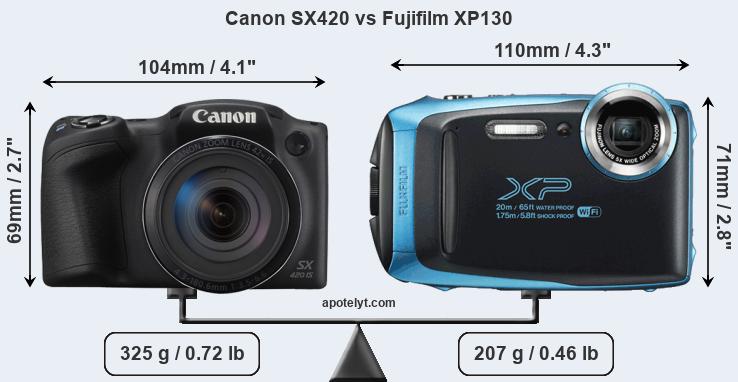 Size Canon SX420 vs Fujifilm XP130