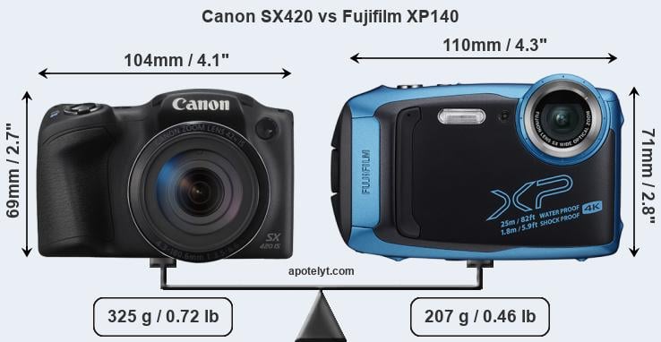 Size Canon SX420 vs Fujifilm XP140