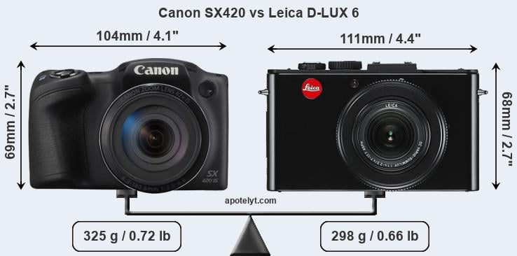 Size Canon SX420 vs Leica D-LUX 6