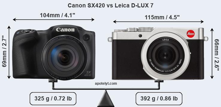 Size Canon SX420 vs Leica D-LUX 7