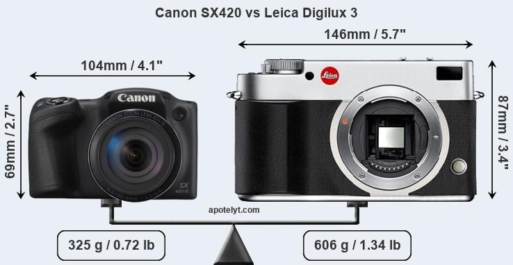 Size Canon SX420 vs Leica Digilux 3