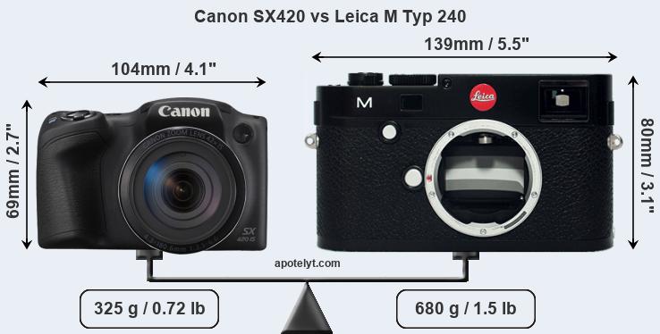 Size Canon SX420 vs Leica M Typ 240
