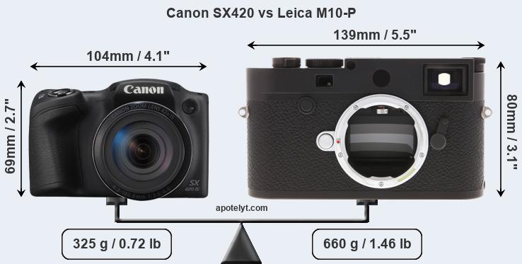 Size Canon SX420 vs Leica M10-P