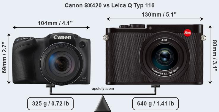 Size Canon SX420 vs Leica Q Typ 116