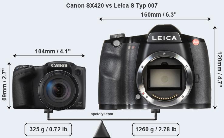 Size Canon SX420 vs Leica S Typ 007