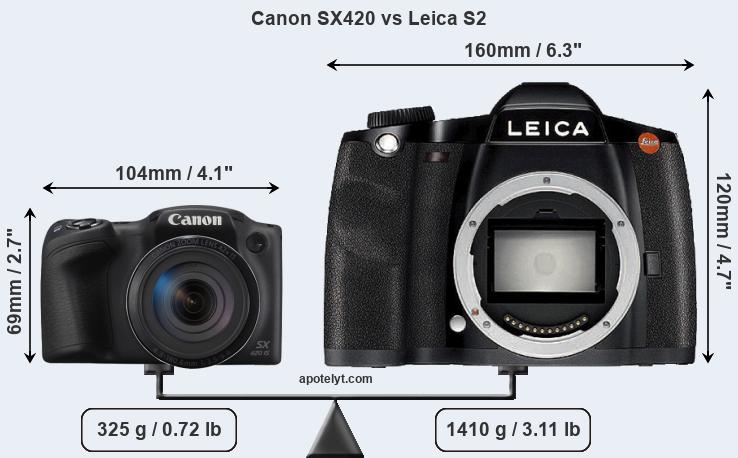 Size Canon SX420 vs Leica S2