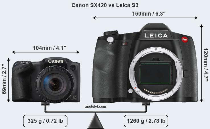 Size Canon SX420 vs Leica S3
