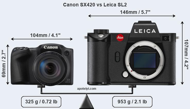 Size Canon SX420 vs Leica SL2