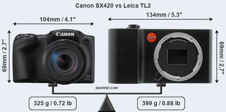 Size Canon SX420 vs Leica TL2