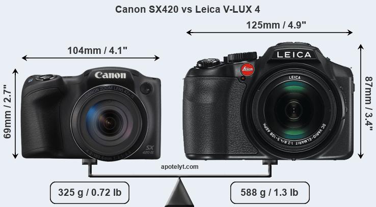 Size Canon SX420 vs Leica V-LUX 4