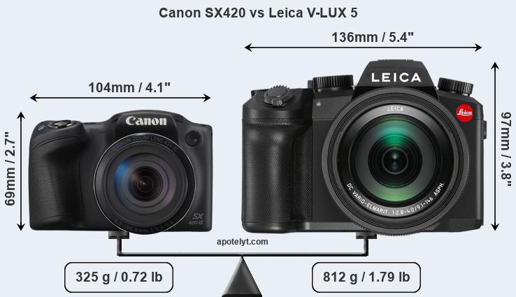 Size Canon SX420 vs Leica V-LUX 5