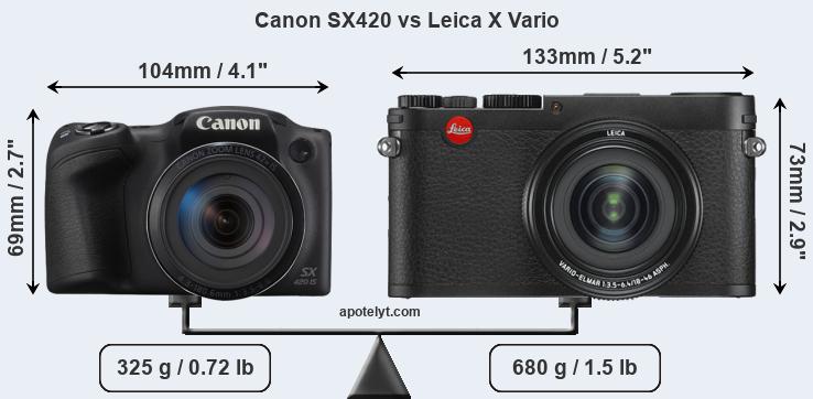 Size Canon SX420 vs Leica X Vario