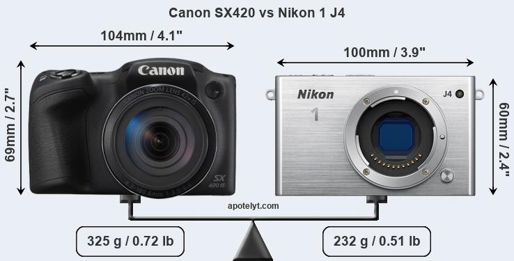 Size Canon SX420 vs Nikon 1 J4