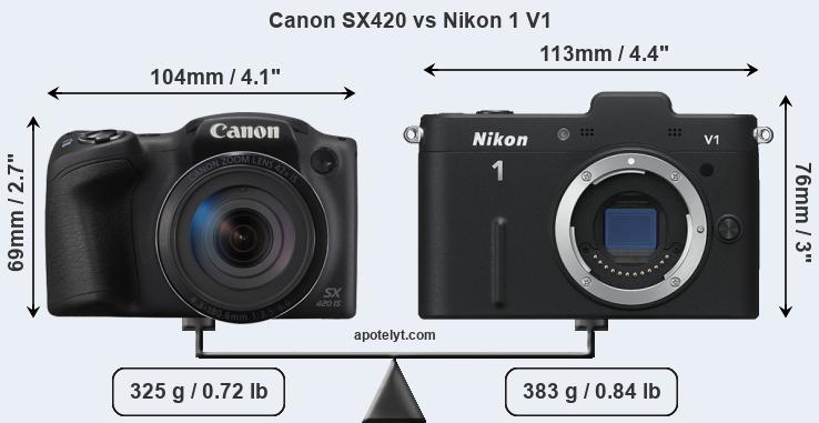 Size Canon SX420 vs Nikon 1 V1