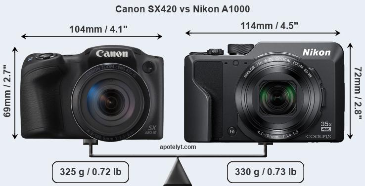 Size Canon SX420 vs Nikon A1000