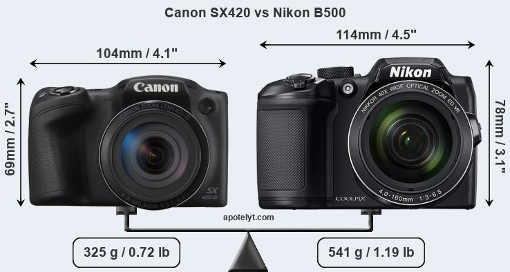 Size Canon SX420 vs Nikon B500