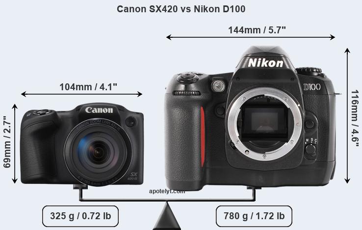 Size Canon SX420 vs Nikon D100