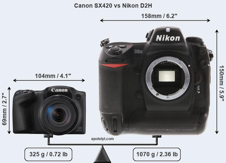 Size Canon SX420 vs Nikon D2H