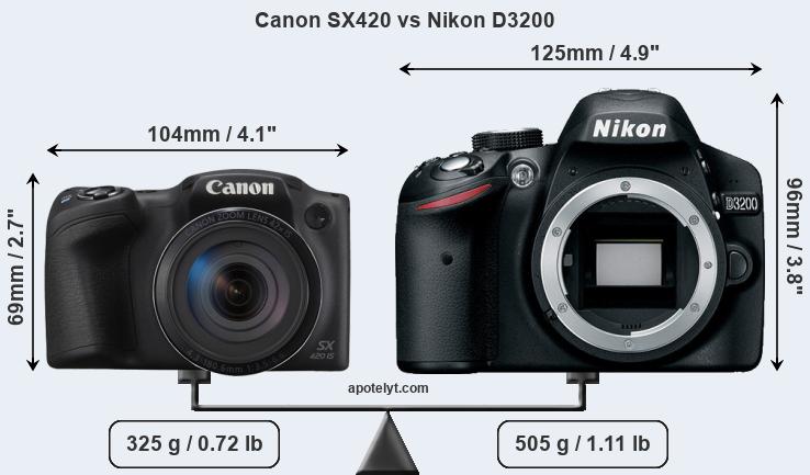 Size Canon SX420 vs Nikon D3200