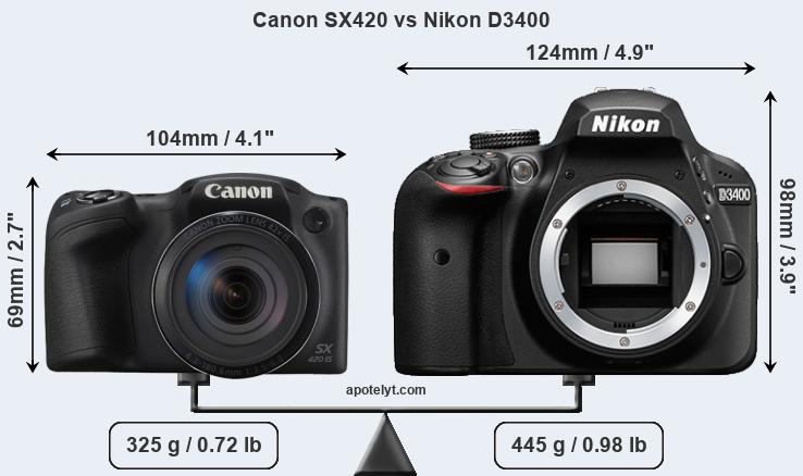 Size Canon SX420 vs Nikon D3400