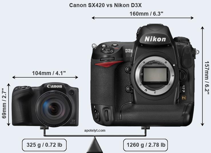 Size Canon SX420 vs Nikon D3X